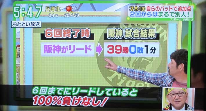 6回リード不敗神話