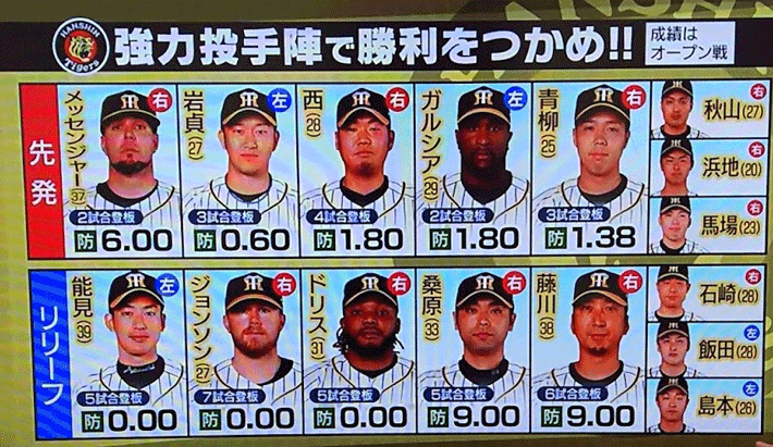 阪神の投手陣