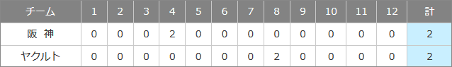 試合結果
