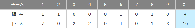 今日の試合結果
