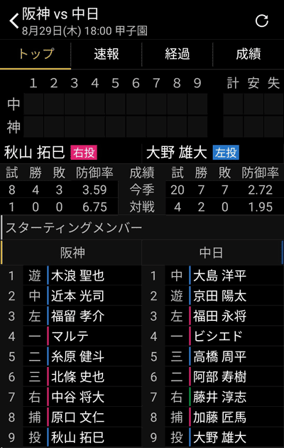 2019年８月29日阪神vs.中日戦先発オーダー
