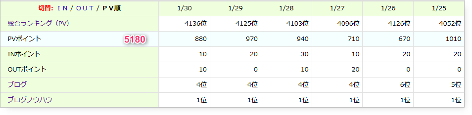 blogmura_pv_2018_01_25_30