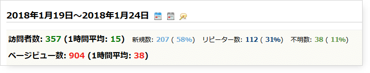 research artisan pro