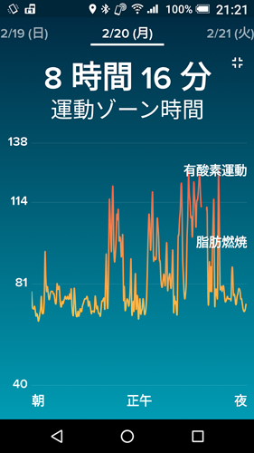 2017-2-21の心拍数