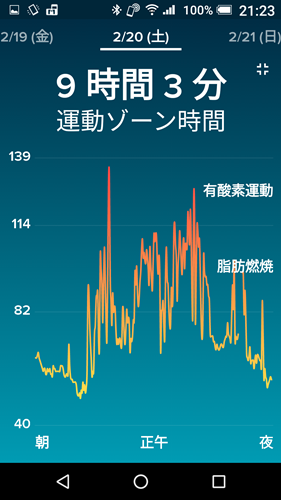 2016-2-21の心拍数