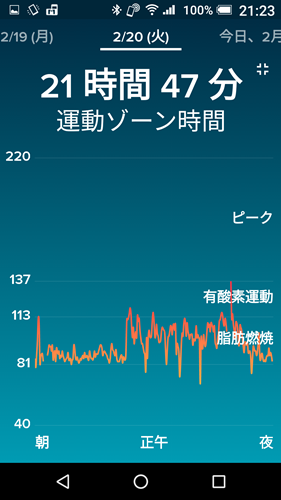 2018-2-20の心拍数