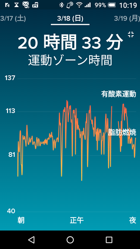 Fitbit Alta HR Screenshot_20180318