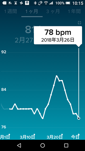 Fitbit Alta HR Screenshot_20180326