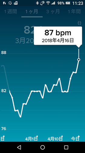安静時心拍数
