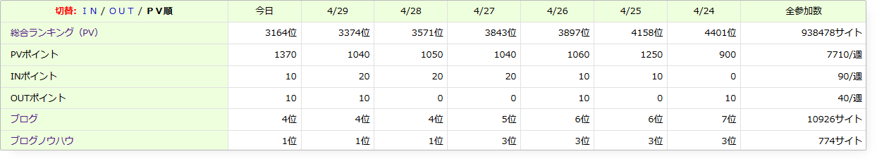 2018-04-30ブログ村PV数