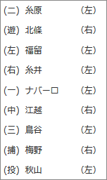 13999_02（スターティングメンバー）