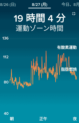 20180827運動ゾーン時間
