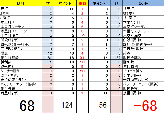 13909_03ファン満足度指数計算式