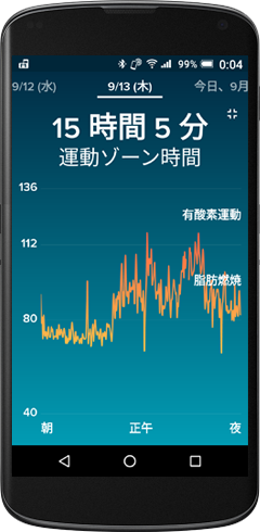 Fitbit運動ゾーン時間20180913