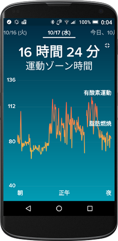 運動ゾーン時間