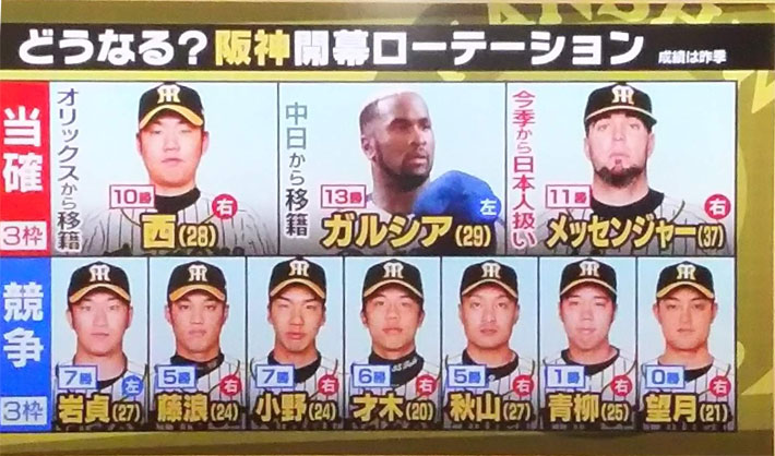 どうなる？阪神開幕ローテーション