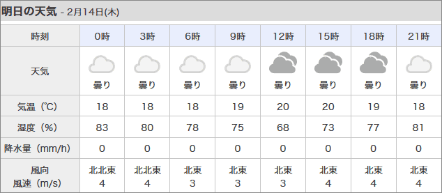 宜野座村野球場お天気