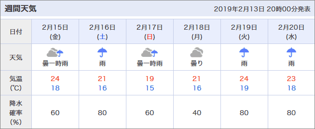 宜野座村週間天気予報