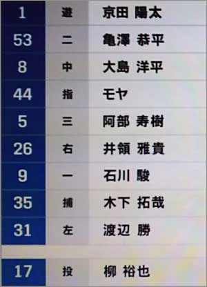 2019年2月24日中日スタメン