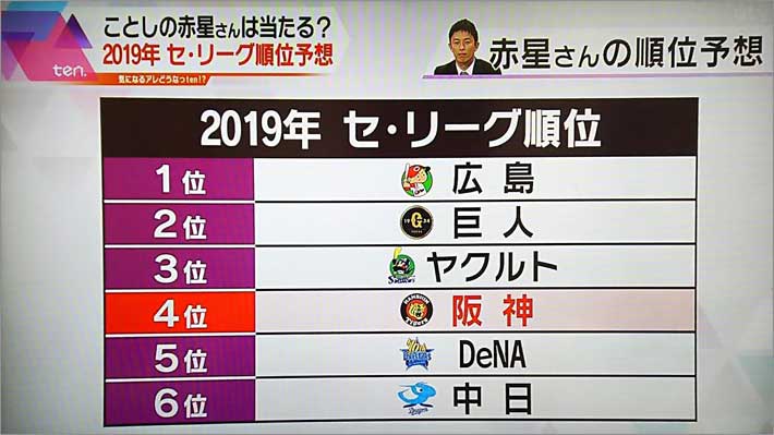 赤星さんの今年の順位予想