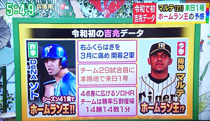 マルテがソトになる？！