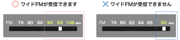 ワイドFMとは