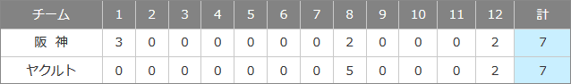 試合結果