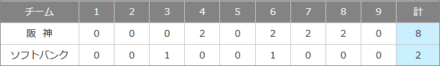 今日の試合結果