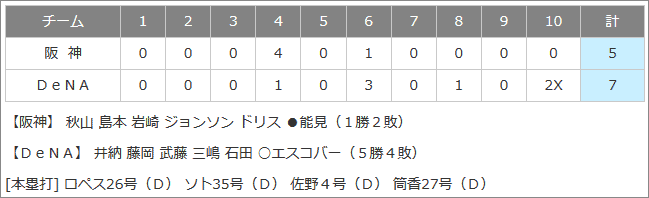 2019.9.4の試合結果