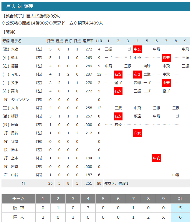 2019.09.15今日の試合結果