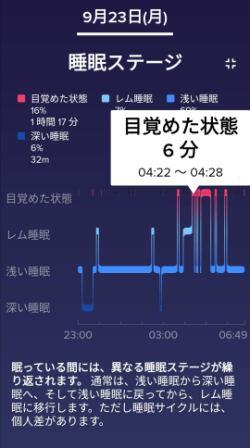 Fitbit睡眠ステージ
