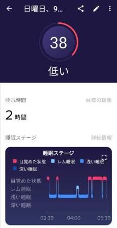 Fitbit 睡眠スコア