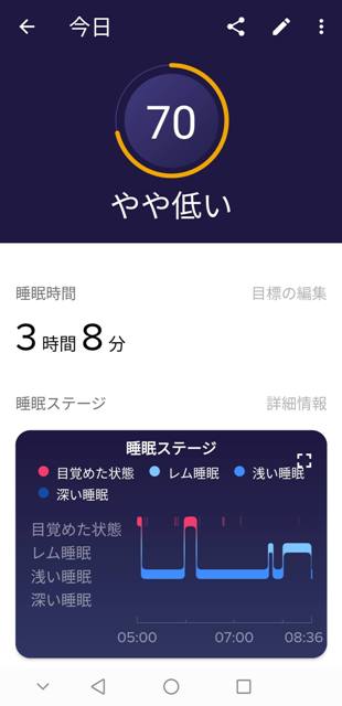 Fitbit睡眠スコア