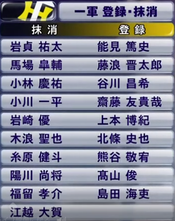 阪神タイガース抹消選手