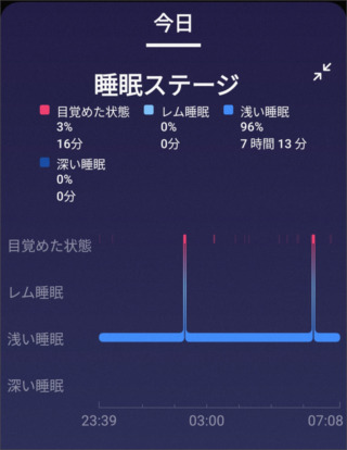 Fitbit睡眠グラフ