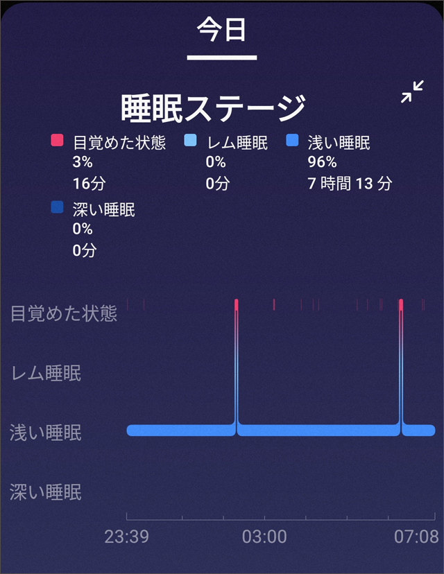 Fitbit睡眠グラフ