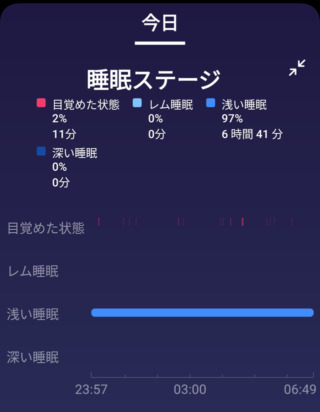 Fitbit睡眠グラフ