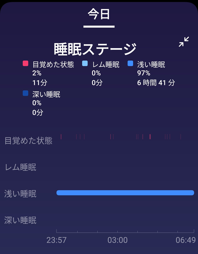 Fitbit睡眠グラフ