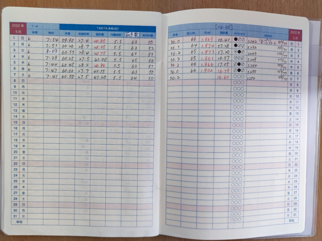 体組成計ノート