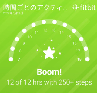 時間ごとのアクティビティ