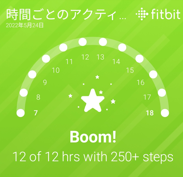 時間ごとのアクティビティ
