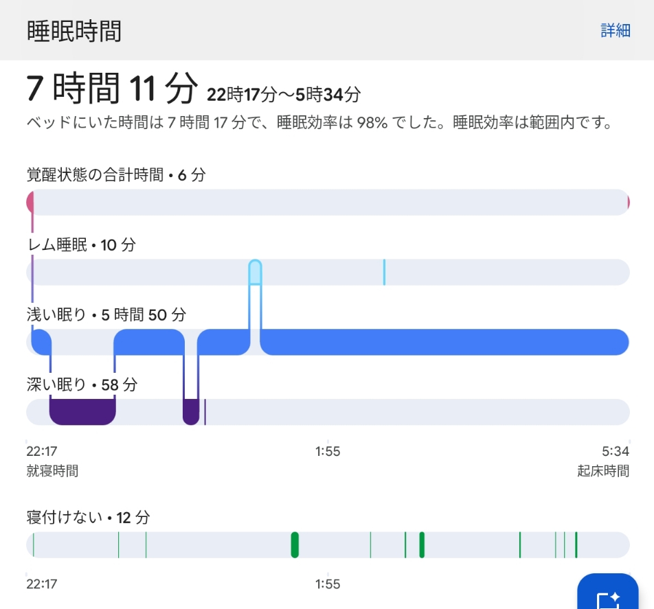 Fitbit Charge6 睡眠グラフ