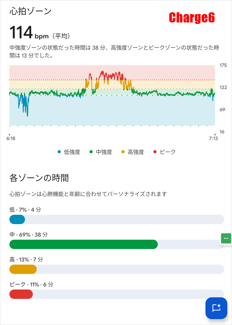 Fitbit Charge6のウォーキング時のデータグラフ