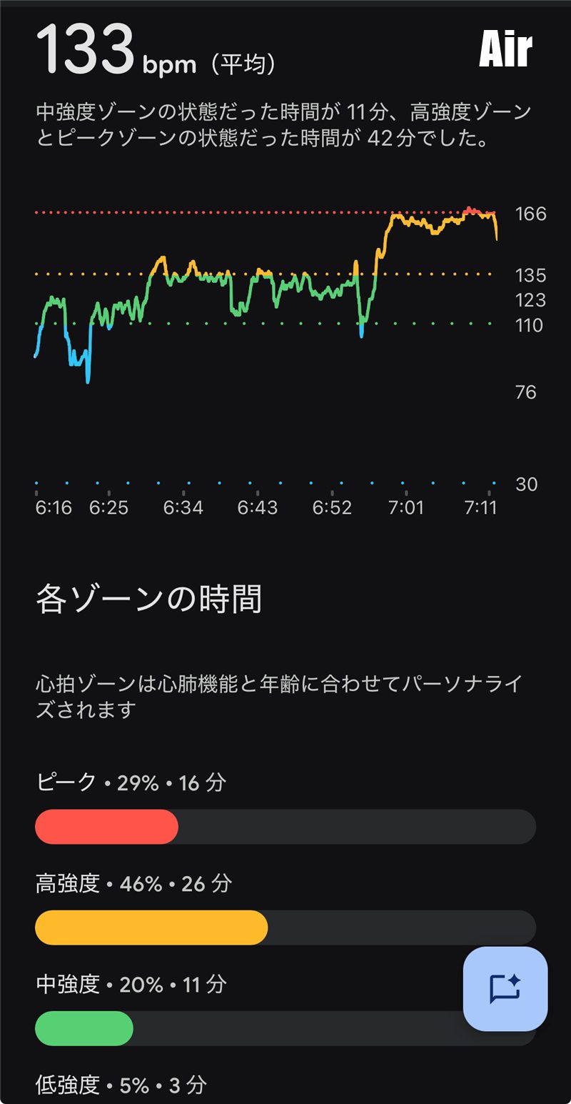 Fitbit Airのウォーキング時のデータグラフ