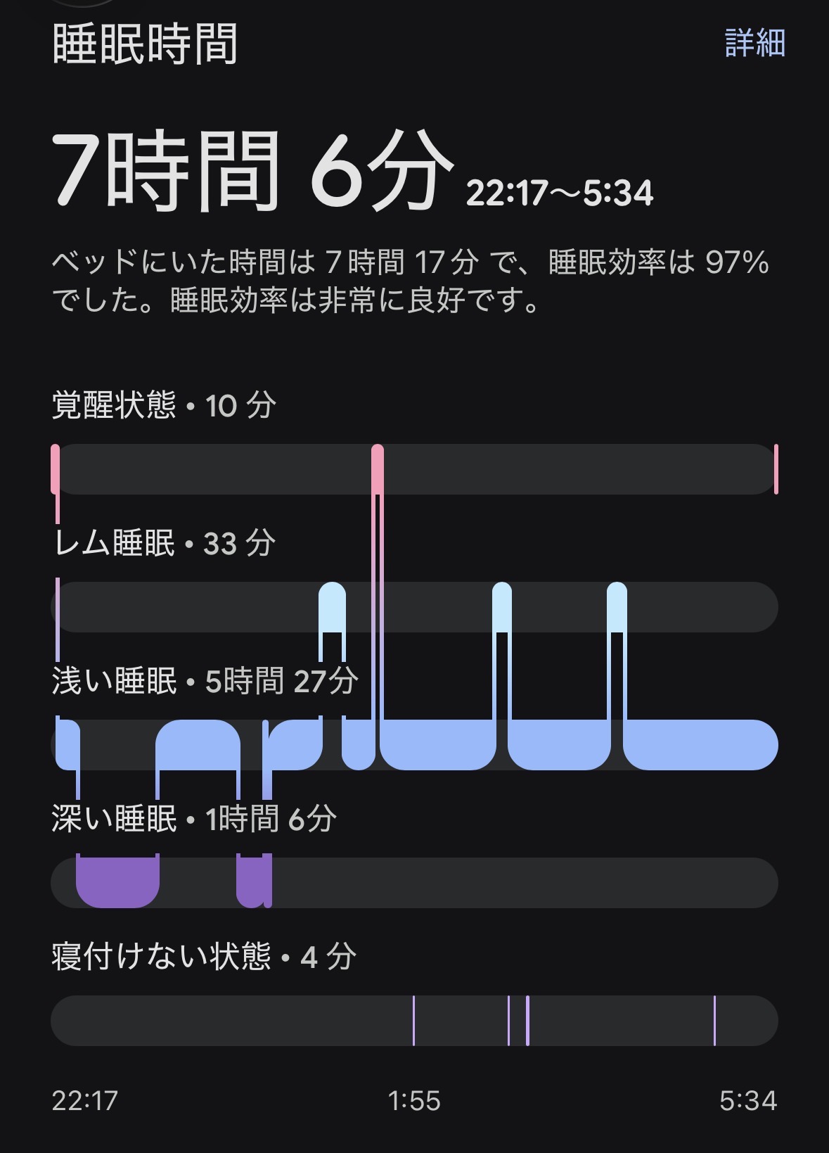 Fitbit Air 睡眠グラフ