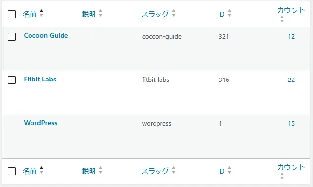 WordPressのカテゴリー一覧画面