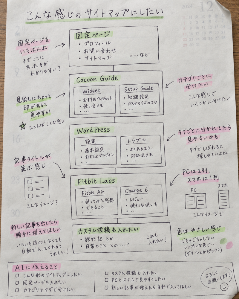 手書きのサイトマップ完成イメージ